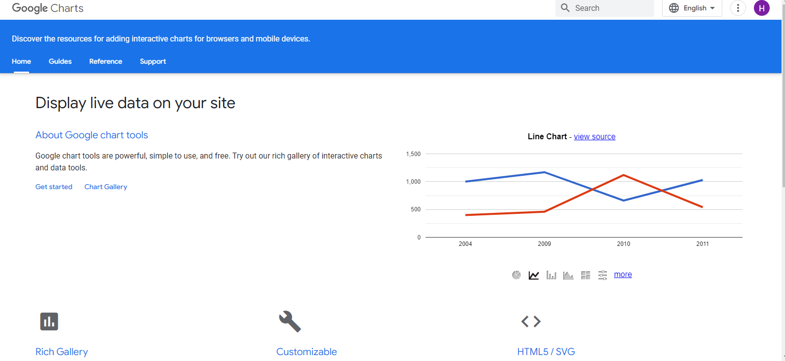 Google Charts