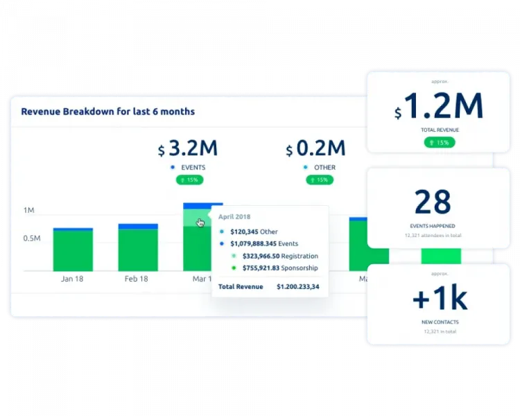 Data Aggregation Data Aggregation for Chapter-based organizations