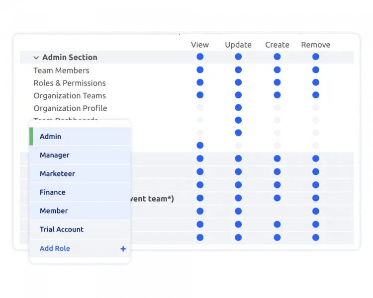 Complete Administrative Control Complete Administrative Control for Chapter-based organizations