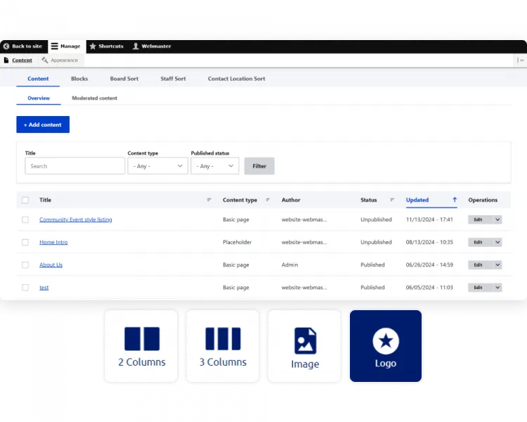 A Modern and Powerful Content Management System