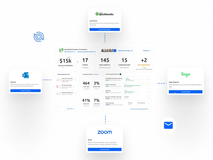 section 4_ keep association data connected across your tech stack
